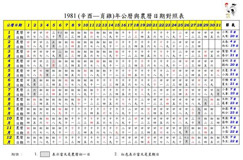 81年次農曆|農曆國曆對照表 